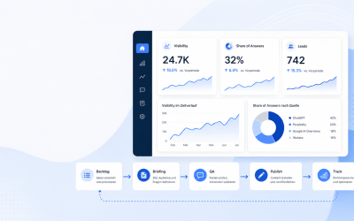 AEO-Automatisierung in 30 Tagen: So baust du einen messbaren Workflow, der in Answer Engines sichtbar macht (und Leads liefert)