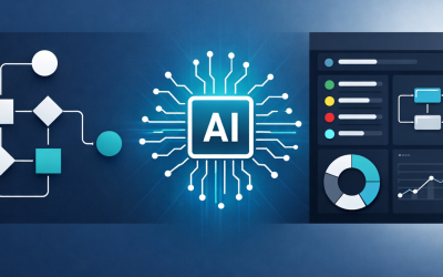 Automation & AI skalieren: So baust du eine robuste Workflow- und Orchestrierungs-Strategie (inkl. AEO-Boost)
