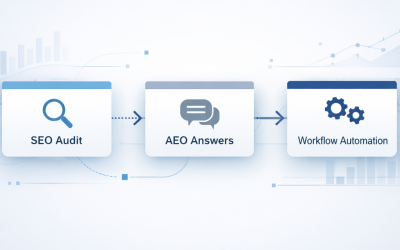 AEO + SEO + Automatisierung: So baust du 2026 eine skalierbare Demand-Gen-Maschine (inkl. Workflow-Blueprint)