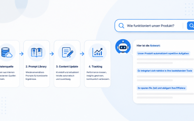 AEO + Marketing-Automation: So baust du einen Workflow, der in KI-Antworten sichtbar wird (ohne dein Team zu überfordern)