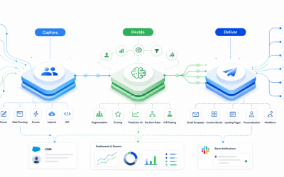 AI-Automation, die wirklich wirkt: So baust du in 30 Tagen ein skalierbares Marketing-System (inkl. AEO, n8n & AIOps-Prinzipien)