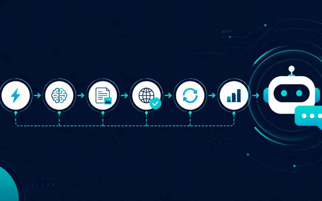 AEO + Automation: So baust du eine KI-gestützte Answer-Engine-Strategie, die Leads liefert (ohne dein Team zu verbrennen)