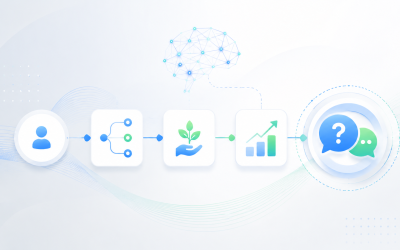 Marketing-Automation mit KI, die wirklich Umsatz bringt: Ein 30-Tage-Plan für weniger Chaos und mehr Pipeline