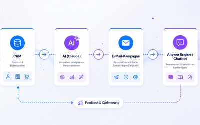 AI-gestützte Marketing-Automation 2026: So baust du ein CRM→E-Mail→Answer-Engine System, das Leads qualifiziert (ohne mehr Tools-Chaos)